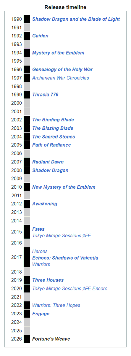 "Fire Emblem is becoming so over-exposed, they're seriously releasing games every 2-3 years now?" fasten your seatbelt for this one