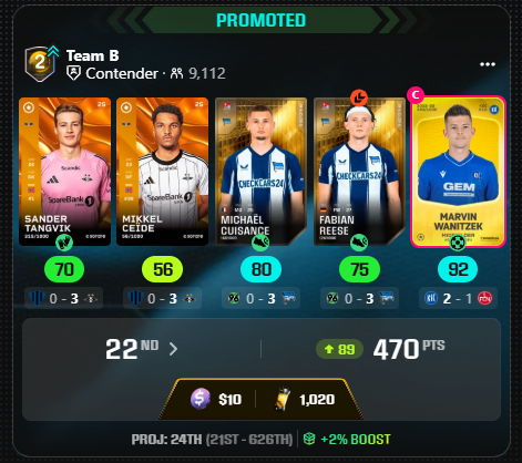 LordShafko's tweet photo. It's been a fantastic gameweek so far.. 😌

The dream of making the September championship top 100 is now alive! 👀

#sorare https://t.co/8cF3mZhlik