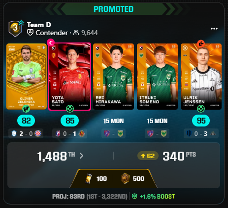 LordShafko's tweet photo. It's been a fantastic gameweek so far.. 😌

The dream of making the September championship top 100 is now alive! 👀

#sorare https://t.co/8cF3mZhlik