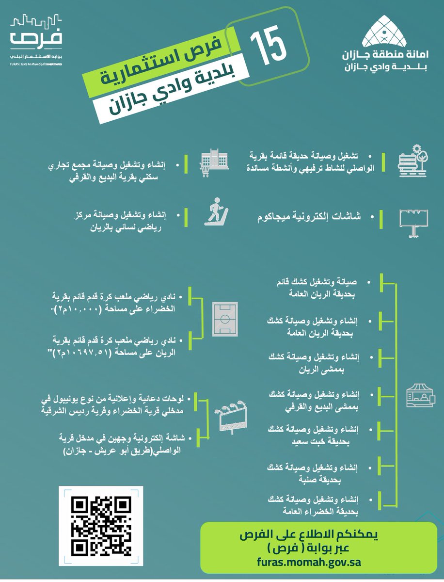 #بلدية_وادي_جازان تطرح 15 فرصة استثمارية في مجالات متنوعة تشمل:  
مجمعات تجارية وسكنية، حدائق، ملاعب، شاشات إلكترونية، ولوحات دعائية.

فرص واعدة تنتظر المستثمرين عبر بوابة *فرص:  
 furas.momah.gov.sa  

#بلدية_وادي_جازان  
#فرص_استثمارية  
#أمانة_منطقة_جازان