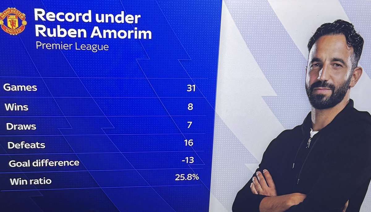 UtdFaithfuls's tweet image. Blame whoever or whatever you want, but this is really, really bad.