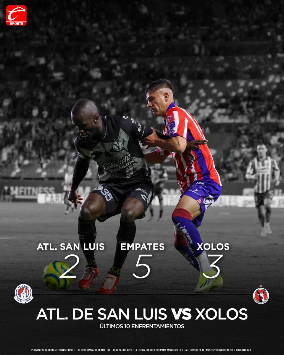 calientesports's tweet photo. ¡DOMINGO FUTBOLERO! 🔥
Sobrinos, estos son los momios y porcentajes de apuestas recibidas 📊 para el #Potosinos🔴⚪️ 🆚 #ElXolaje 🐕 en la jornada 8️⃣ de la #LigaMx 🇲🇽
¿Cuál es tu pronóstico? 👀
#ApuestaEnCaliente 📲 https://t.co/ll7yMqD69y 🔥
#MásAcciónMásDiversión https://t.co/i52GzPxsQU