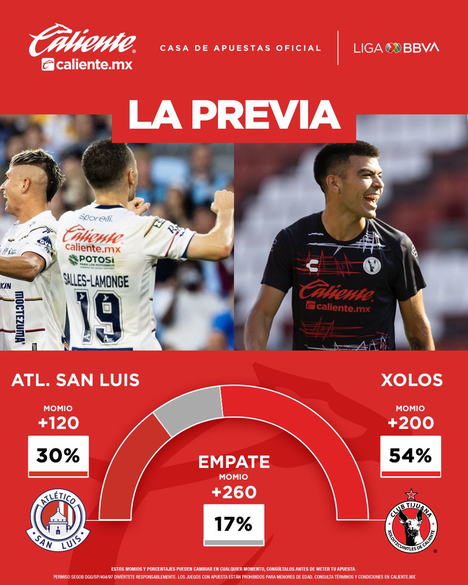 calientesports's tweet photo. ¡DOMINGO FUTBOLERO! 🔥
Sobrinos, estos son los momios y porcentajes de apuestas recibidas 📊 para el #Potosinos🔴⚪️ 🆚 #ElXolaje 🐕 en la jornada 8️⃣ de la #LigaMx 🇲🇽
¿Cuál es tu pronóstico? 👀
#ApuestaEnCaliente 📲 https://t.co/ll7yMqD69y 🔥
#MásAcciónMásDiversión https://t.co/i52GzPxsQU
