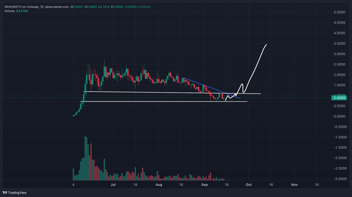 The Altcoin Sensei tweet media