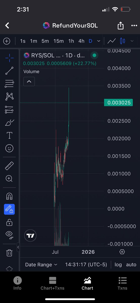 CryptoCrumbs_'s tweet photo. I tried to warn you $rys https://t.co/Shkhn7TiXc