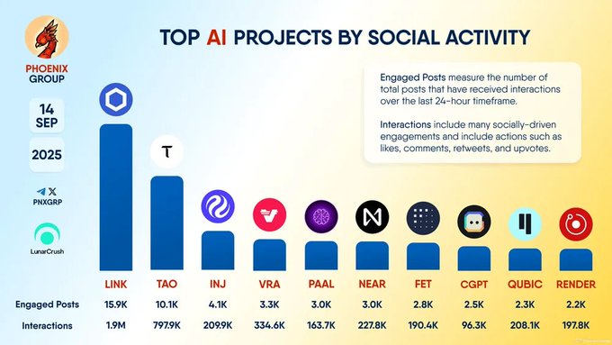 Ecosystem is key for a project's success. And <a href="/_Qubic_/">Qubic</a> , a truly disruptive proposal in the field of blockchain and AI, has also a very active online community 🚀

We continue to promote Qubic also in the real world: we have submitted a proposal to reach 1,600+ developers at