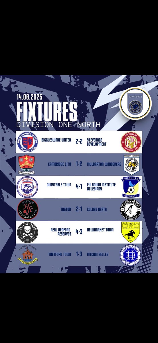 What a turnaround. From 3-1 down with 14 mins left to a 4-3 win with equaliser and winner scored in last 5 mins. Never gave up 🧡🖤 <a href="/RBFCGirls/">Real Bedford Ladies & Girls FC</a> <a href="/ERWFLe/">Eastern Region Women's Football League</a>