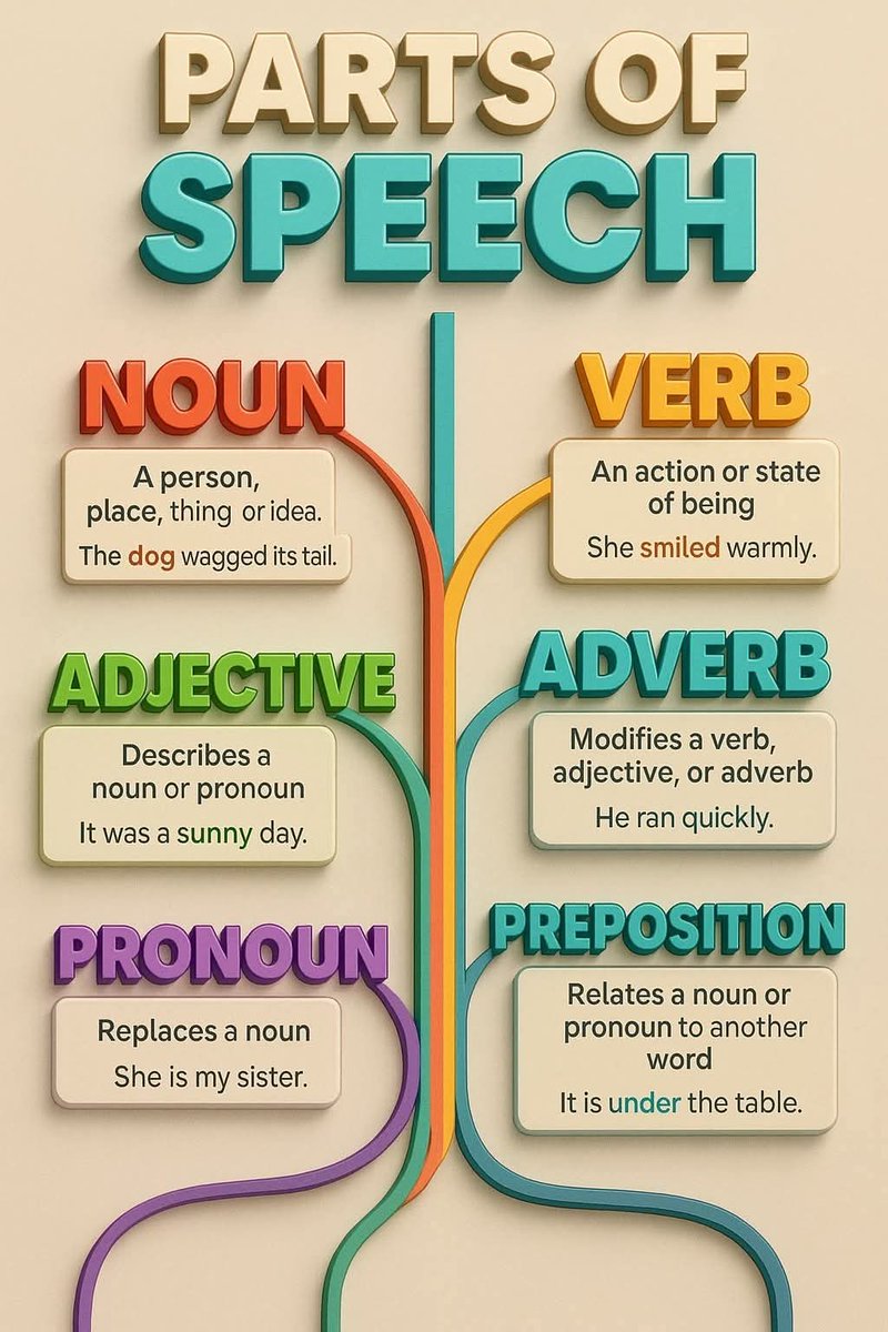 معلم إنقليزي متخصص ومعتمد خبرة 15 سنة
🌹دورات لكل الإعمار حضوري و عن بعد
🌹شرح
 الايلتس و ستيب وALCPT,PTE, Duolingo 
🌹  شرح المواد  الجامعية للسنة التحضيرية و الكليات العسكرية والفنية و البحرية والجوية و التقنية
🌹تأسيس إنقليزي 
دروس خصوصي
0548258896
#حي_الشتاء