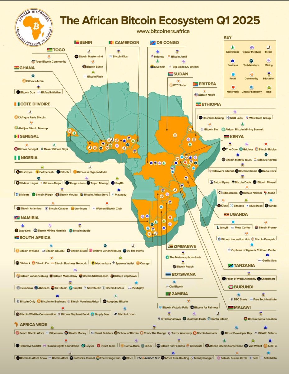 En RDC, le #Bitcoin est surtout concentré au Grand Kivu.
À Kinshasa et Lubumbashi, la majorité des jeunes ignorent encore le #Web3, la #Blockchain et la #Crypto 
La question n’est plus si, mais quand tu vas entrer dans ce nouveau monde. 🚀 <a href="/chauffeur243/">CHAUFFEUR Tout-Kin</a> <a href="/IsralMutombo11/">Israël Mutombo</a>