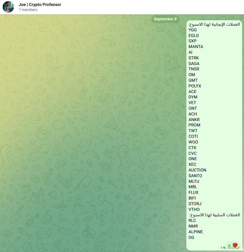 #Bitcoin #Altseason
نشارك الإيجابي والسلبي قبل حصوله...
نشارك على عدة فريمات من 4 ساعات وصولا للشهري...
ygg +80% AI +58% ace +45% flux +20% coti +19% SAGA +18% one +16% woo +15% manta +15% tnsr +15% dym +13% twt +13% ctk +15% egld +12% gmt +12% polyx +12% bifi +12% vet +11%