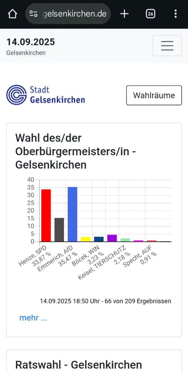 Der Westen. 
Genial (weil es dort halt so schlimm ist).

SPD und AfD gehen in die Stichwahl um das Oberbürgermeister in Gelsenkirchen.