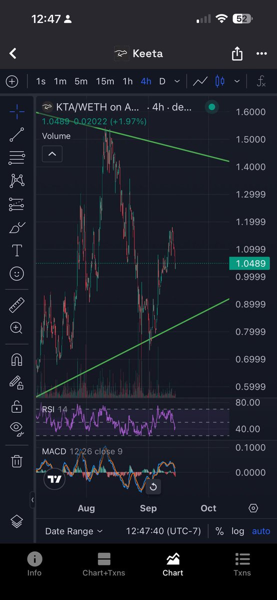 $KTA chart update 9/14:

Coiling before massive expansion.  Just in time for main net and large launch partner announcements.