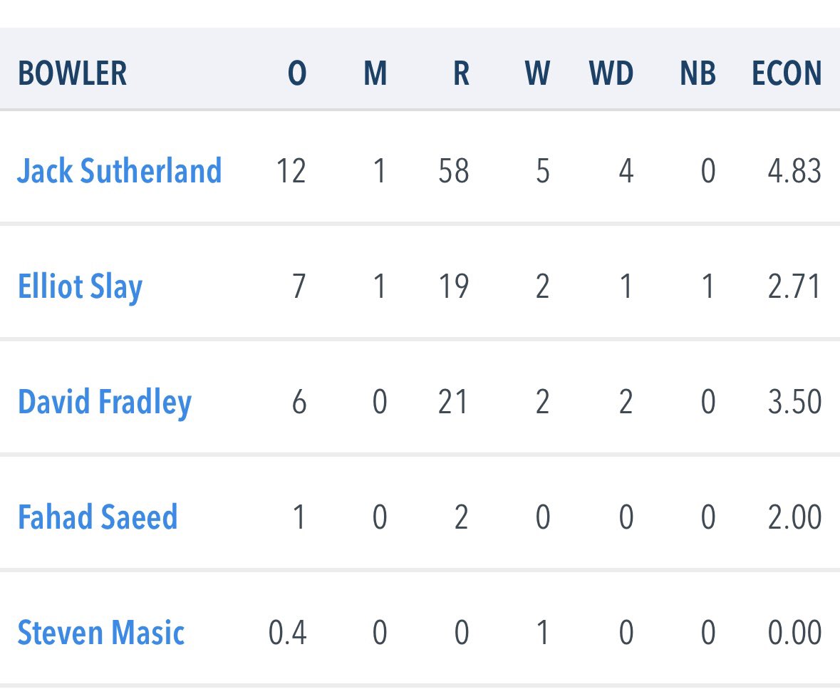 Lutterworth C C tweet media