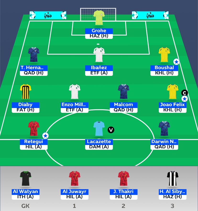 Arsenalbiotics's tweet image. #FSPL 25/26 GW2

🧢 Joao Felix
VC Lacazerte 

🌎 52,934

↖️ Bushchan
↘️ Grohe