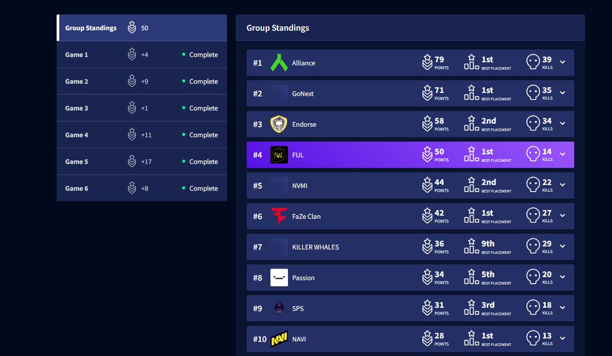 Kurokeyy1's tweet photo. top 4 today looking good! https://t.co/j3Z45TNjfc