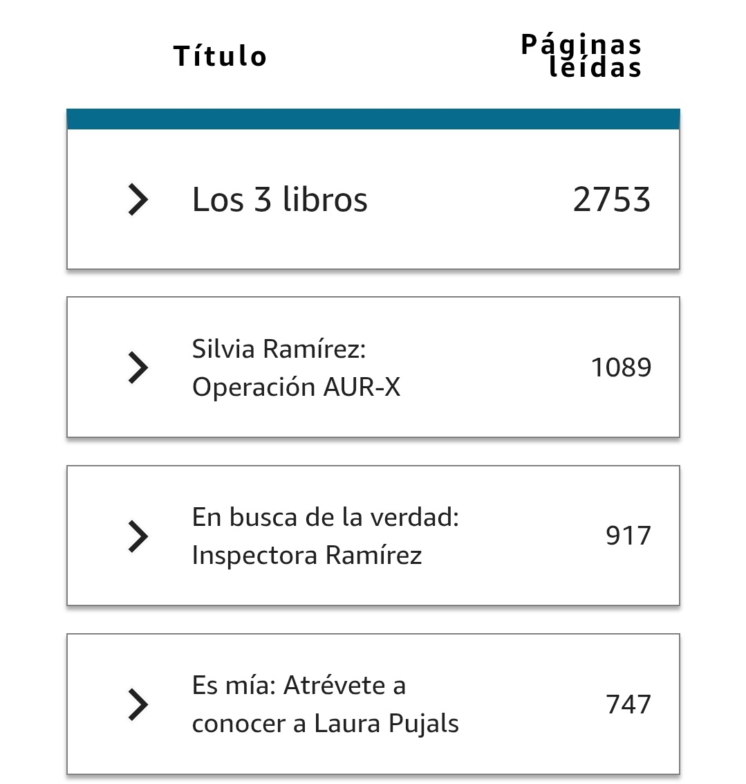 Casi 3000 páginas leídas en #KindleUnlimited en lo que va de este mes, 14 días...

Gracias por vuestro apoyo constante.

Y no dejes de leer las aventuras de la inspectora Silvia Ramírez 

amzn.eu/d/f0CG02X

Vamos!!! Que no te lo cuenten