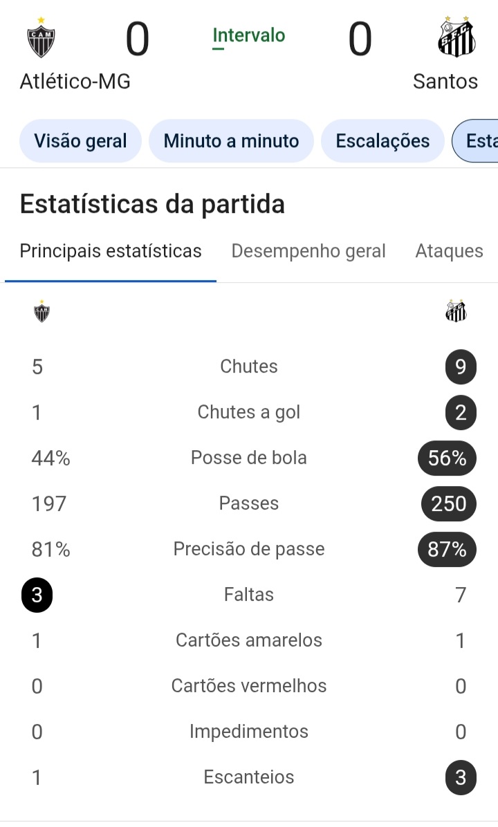 E teve também o pênalti não marcado para o Santos