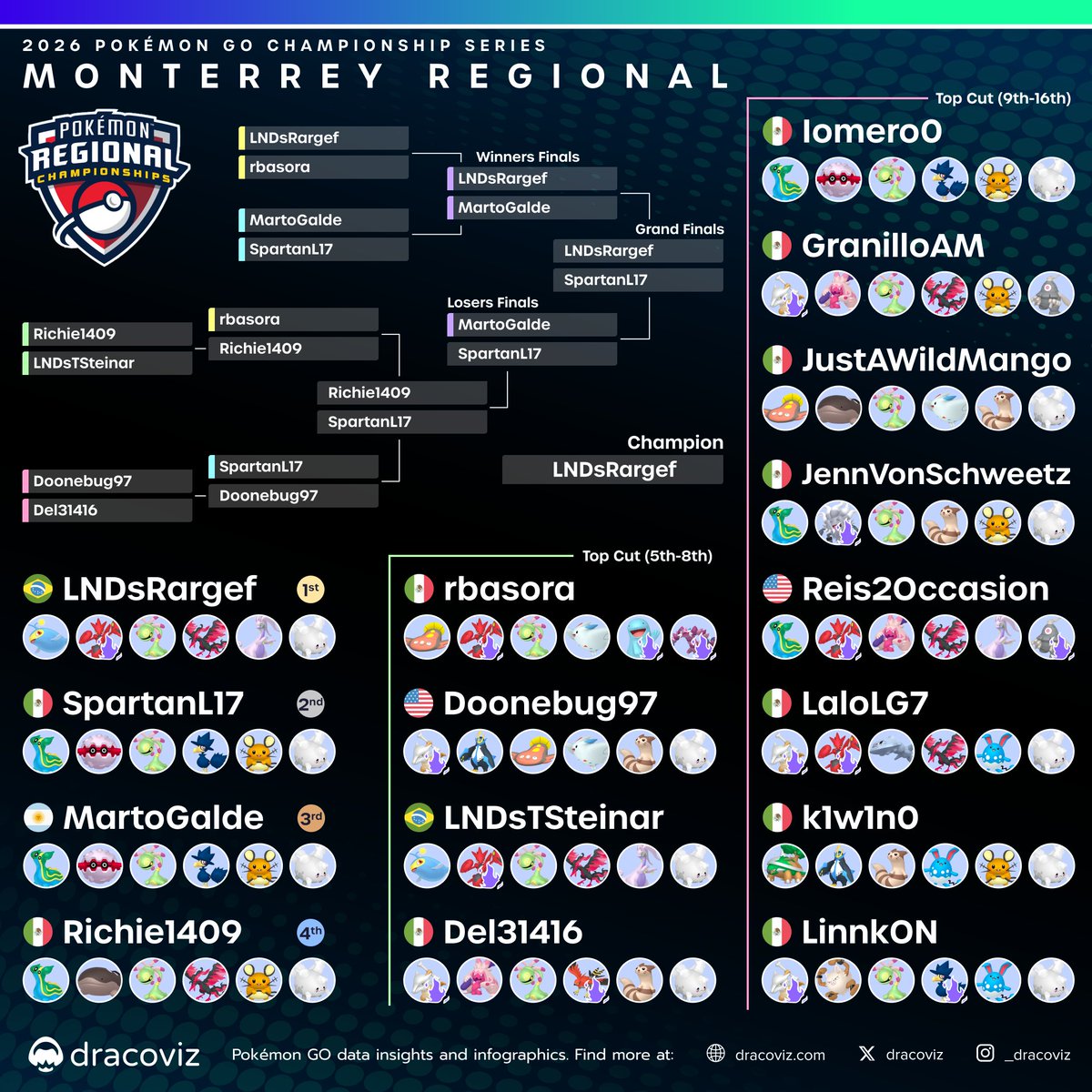 dracoviz • Pokémon GO • Play! and GBL tweet media