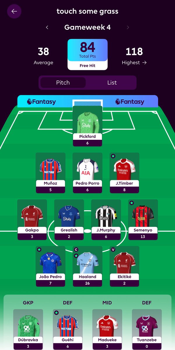 FPLFC_'s tweet photo. Podsumowanie GW 4 🟢

Nie ma na co narzekać, Free Hit siadł idealnie i tylko Grealish i Ekitike z blankiem. 

Teraz niestety powrót do mojego składu i przekmina na następną kolejkę. Na szczęście mam jeden problem z głowy, a mianowicie to jak kupić Haalanda bo go już mam. 

#fpl https://t.co/8CJpLEraU2