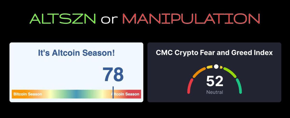 🚨Someone is manipulating indexes

Altseason index hit 78, but alts are NOT pumping

Meanwhile, Fear &amp; Greed index dumped by 24 points

Here's what's really happening and what's coming next👇🧵