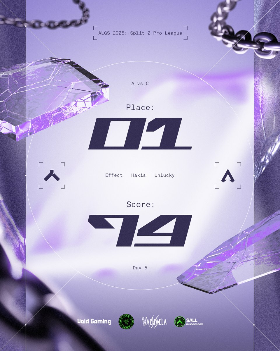 Alliance on TOP!🤩

Going into the 2 week break for us calm and as #1 overall in EMEA Pro League! #LongLiveAlliance