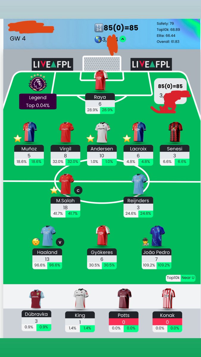 waddrix's tweet photo. 85 points

overall rank: top 4k

fpl is easier and way more fun when you think for yourself instead of placing value/importance on what content creators say

Mateta was an obvious trap & Haaland was an obvious pick from GW1, we’re entering  GW5 & people are still unsure about him when he’s clearly the best asset in the game 

i never started with salah but legit only transferred him in on wildcard because he’s the best GW5 captain - i can’t wait to transfer him out, he looks horrible 

if i don’t get a top 100 finish this year i’m a failure, my best ever finish was in the top 500 & i get no dopamine for finishing in the top 1-10k

these content creators don’t play to achieve #1 globally, they’re aiming for top 10k finishes which is why they’re scared to think for themselves and take risks