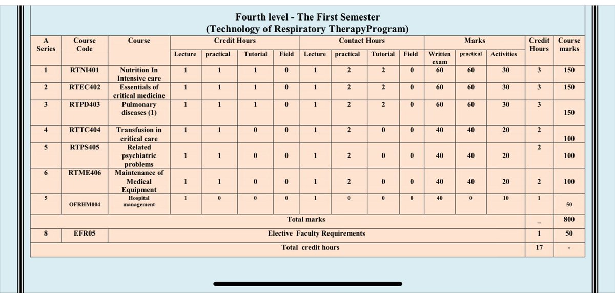 دا احنا لسه بنتعافى م سنه تالته  !