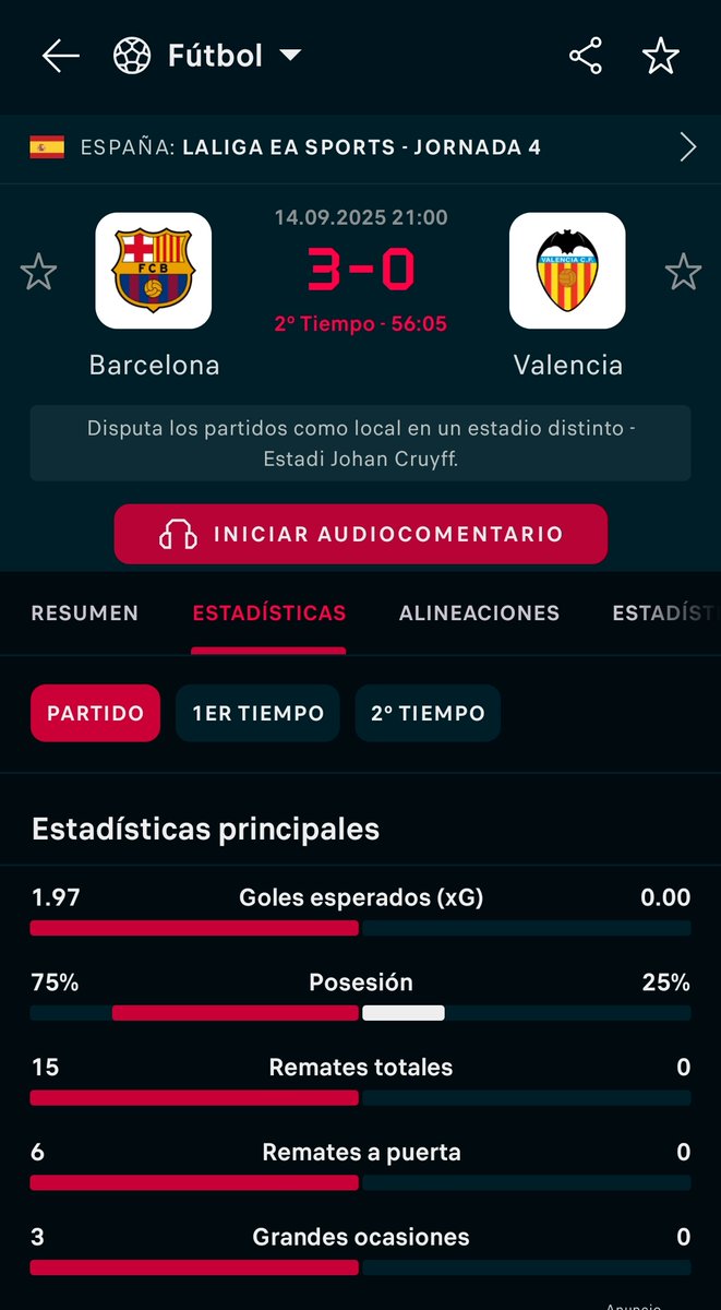 El Valencia se ha presentado al partido o está jugando el Barça un entrenamiento?