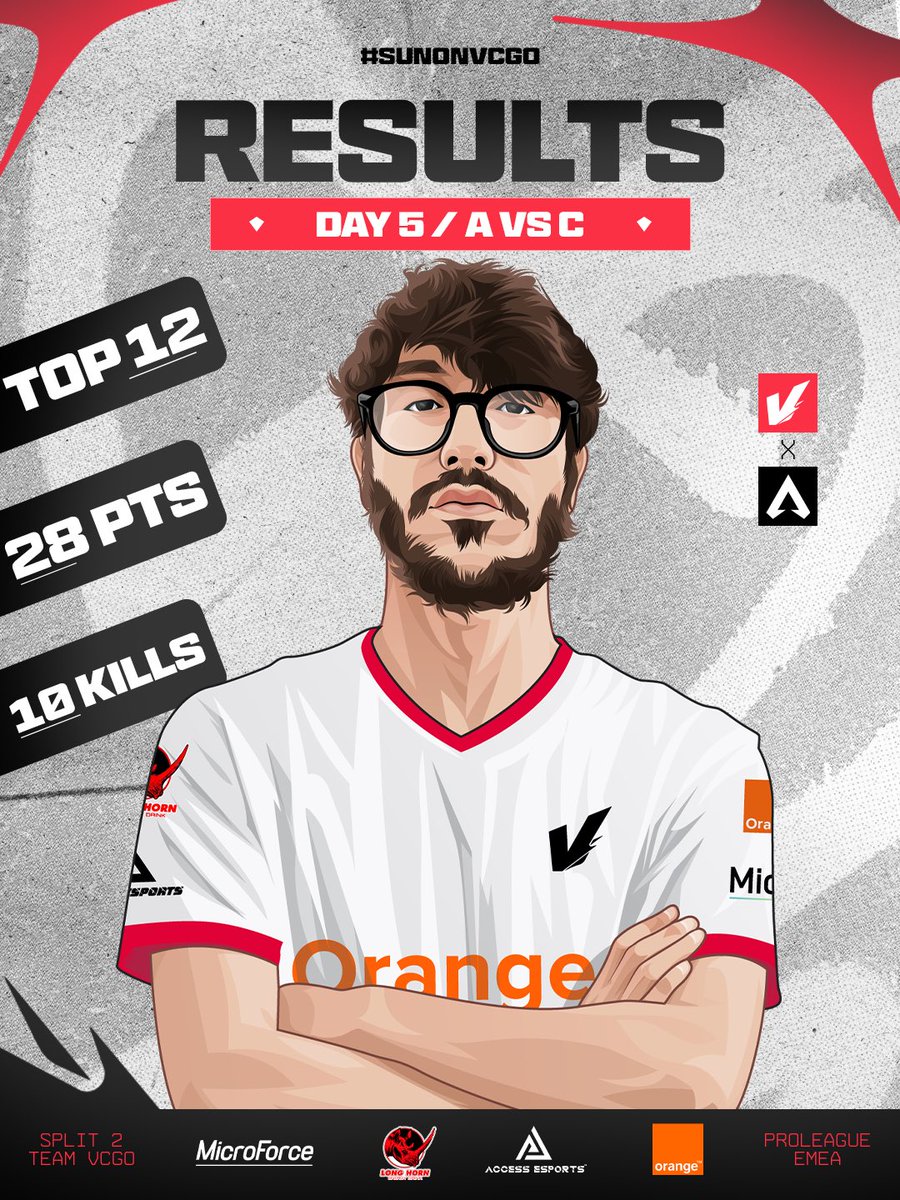Vortex_CGO's tweet image. Sad day for us.
We will come back stronger in two weeks.
#SunOnVCGO☀️
