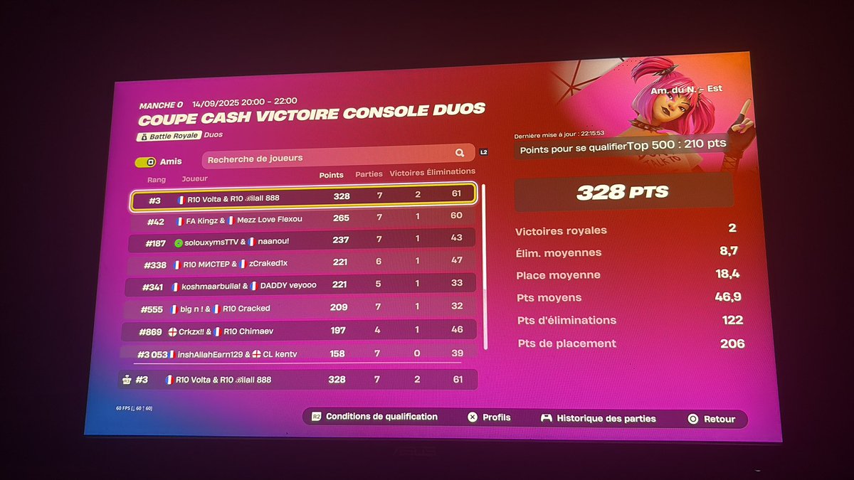 QUAL CONSOLE VICTORY 🏆 ( 3RD PLACE 🥉) W/ <a href="/Bilalllllls/">R10 ℬilall</a> 

<a href="/royals10esports/">Royalsten</a>