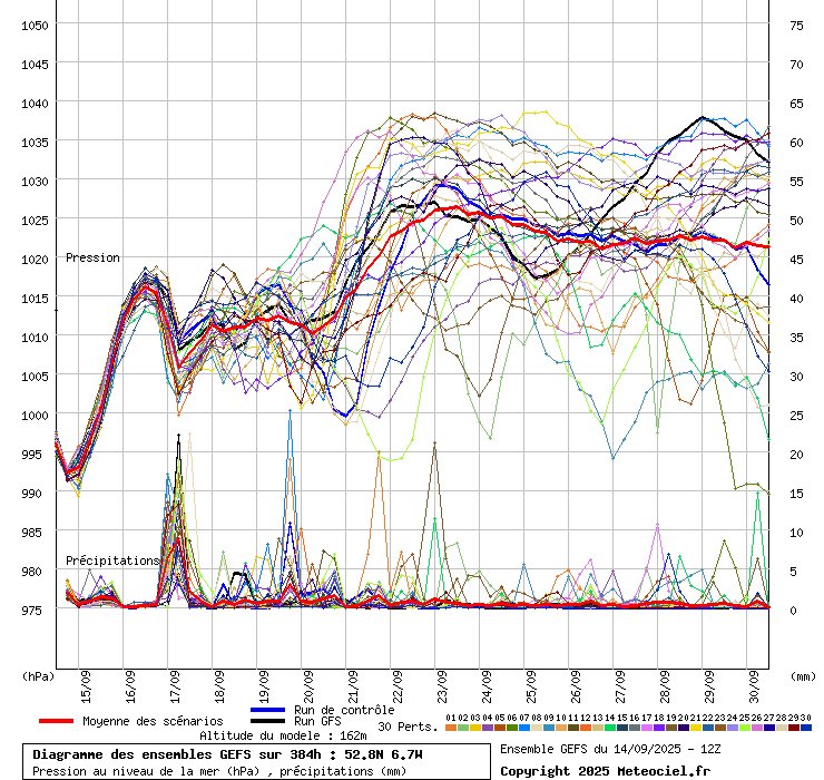 Carlow Weather tweet media