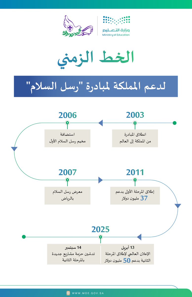 وزارة التعليم tweet media