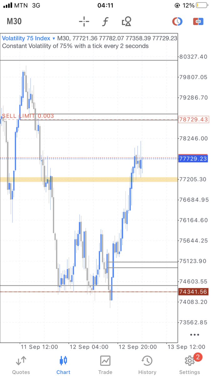 iamkingkotey's tweet image. Being precise means you have a peculiar way of understanding and this is the results 
#forextrading 
#setandforget