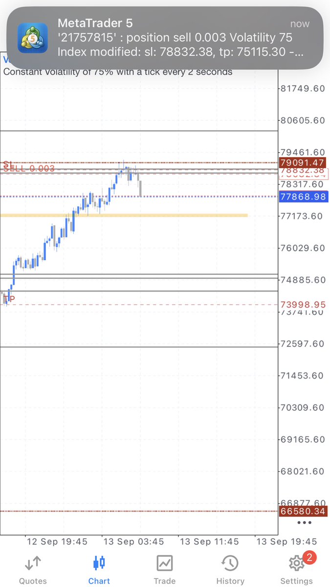 iamkingkotey's tweet image. Being precise means you have a peculiar way of understanding and this is the results 
#forextrading 
#setandforget