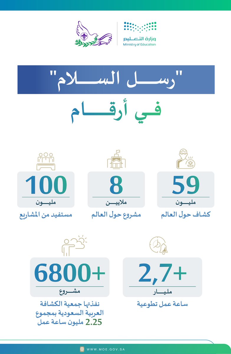 وزارة التعليم tweet media