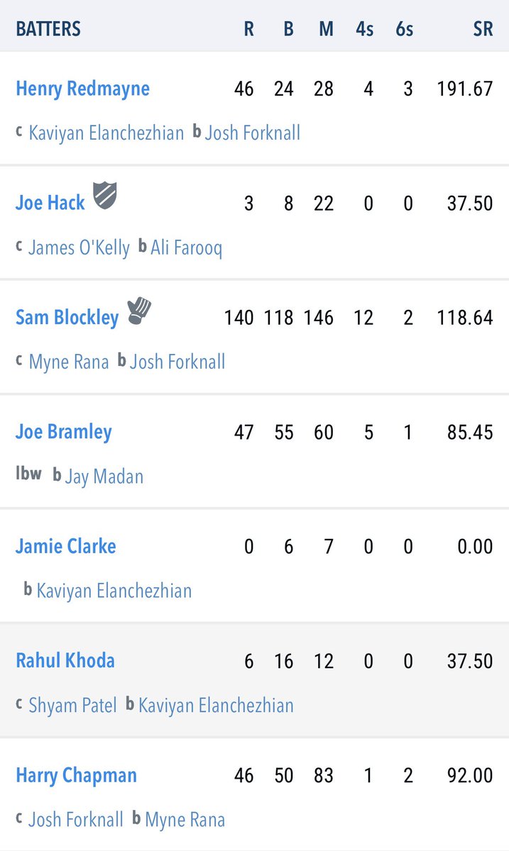 Lutterworth C C tweet media
