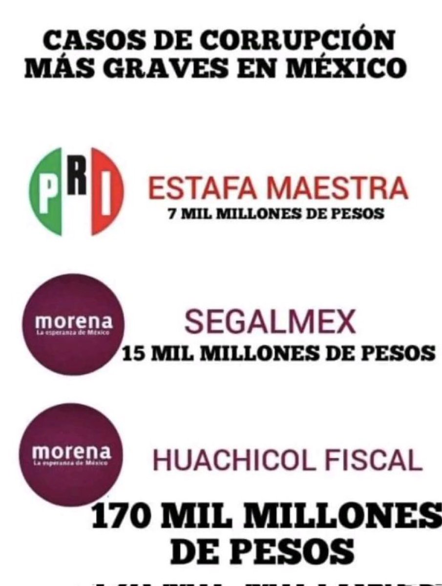La corrupción de la 4T.