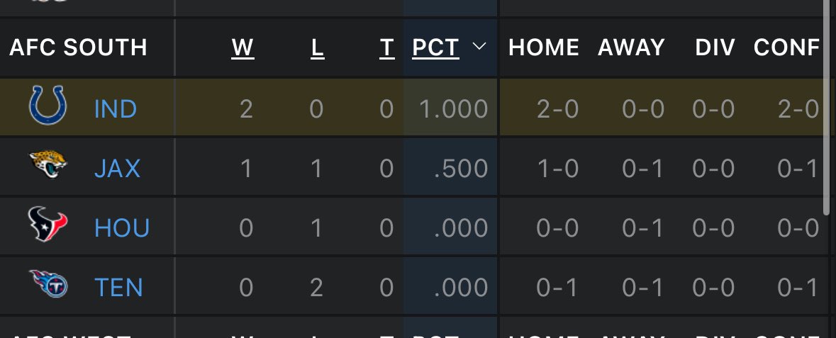 Coach Jeff Monday tweet media