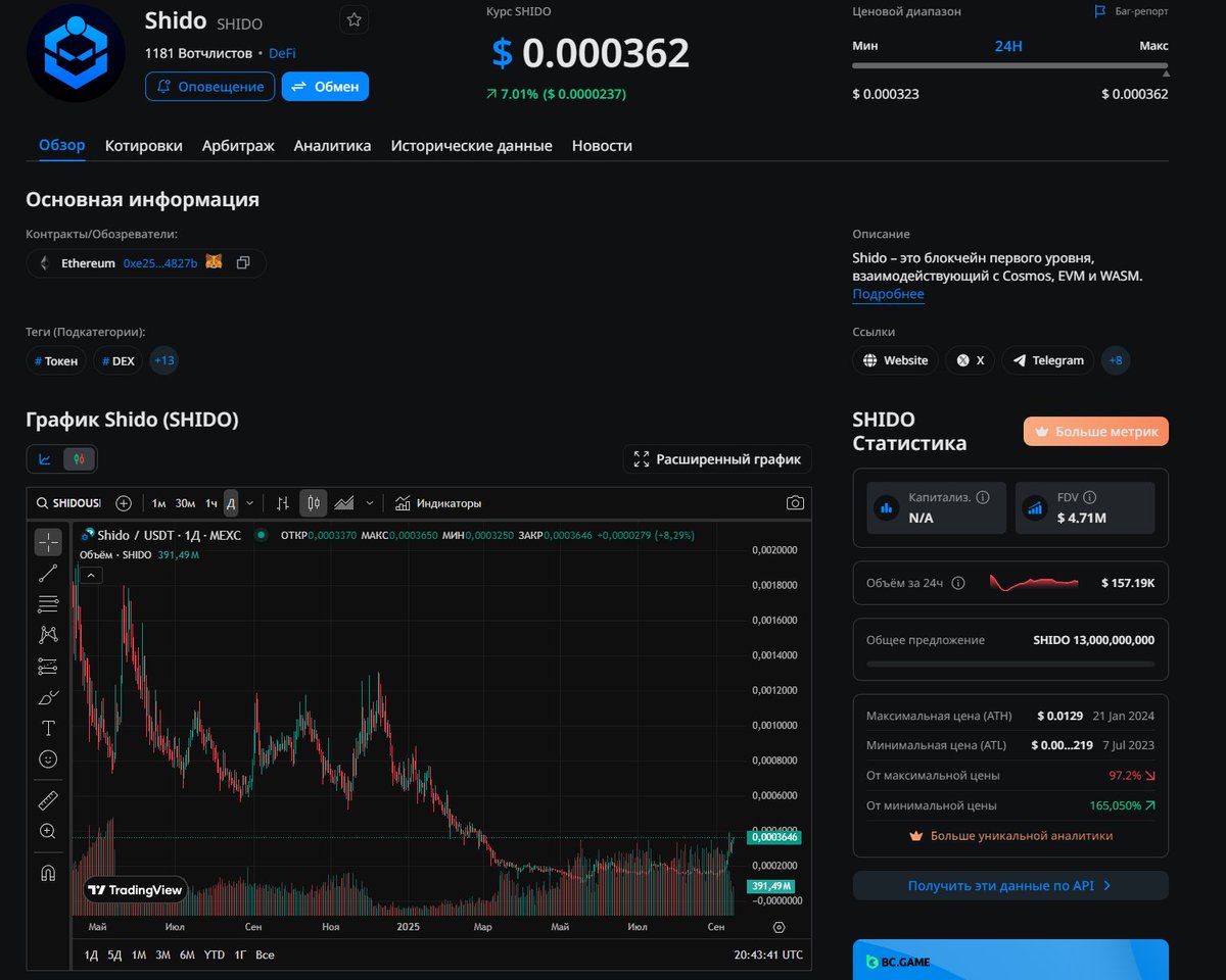wtfreader's tweet image. 🚀Shido Network (SHIDO) — Layer 1 blockchain!
💎13k TPS, &amp;lt;1s, Chain Abstraction, EVM/WASM/IBC, low fees &amp;amp; decentralization
✨Instant, scalable, perfect for DeFi &amp;amp; dApps
📈Destined for top-10, $20–50B market cap, rivaling ETH, BNB, Solana
#ShidoNetwork #Crypto #DeFi #Blockchain