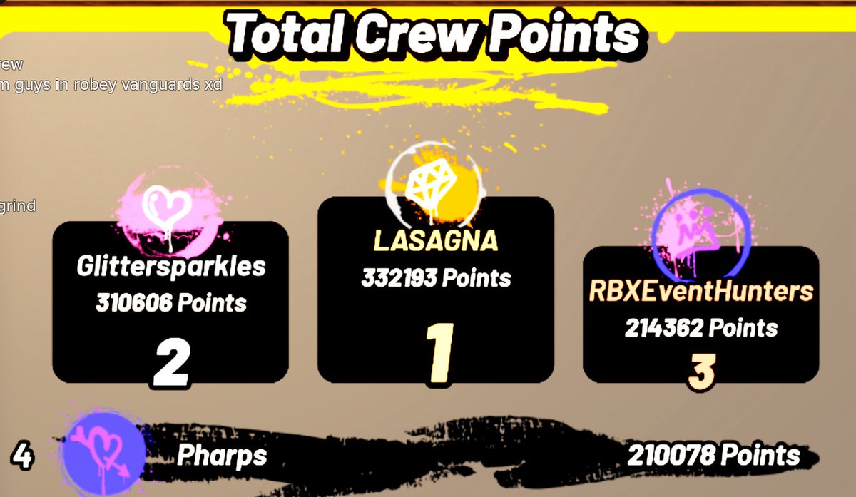EliaskaiYt's tweet image. Now that we know that there is a lot of exploiters, is the top 3 rigged?

#ROBLOX #robloxevent #TheTakeover