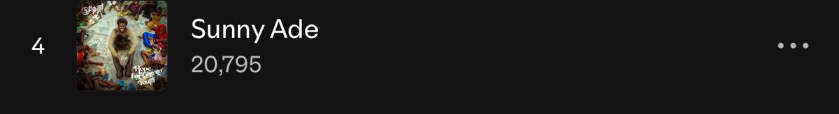 Sunny Ade On 20,000 Spotify streams 🦎 ✅