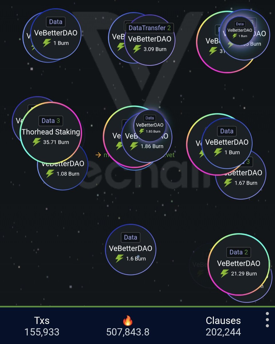 Chris06902330's tweet image. #VeChain $VET $VTHO 🔥 🔥 
#RWA
#VeBetterDAO #B3TR
myvechain.com