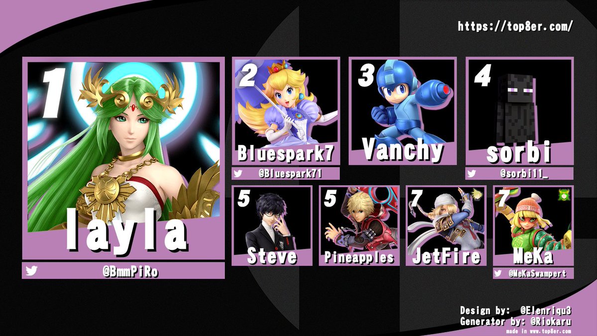 A little late but congrats to the top 8 of BopIt Brawl! #9 This was the last one of the summer and it was rlly fun. Thanks to everyone for coming!
🥇<a href="/BmmPiRo/">layla</a>
🥈<a href="/Bluespark71/">Bluespark7🔜Port Priority</a>
🥉SBU | Vanchy
🏅<a href="/sorbi11_/">sorbi</a>
🏅SBU | Steve
🏅SBU | Pineapples
🏅SBU | JetFire
🏅<a href="/MeKaSwampert/">MeKa</a>