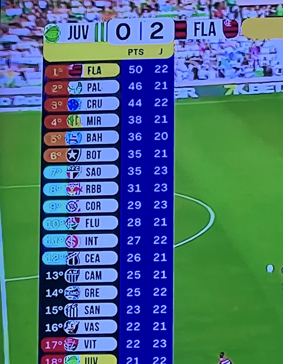 angelcrfx's tweet image. SIGAM O LÍDER IMEDIATAMENTE