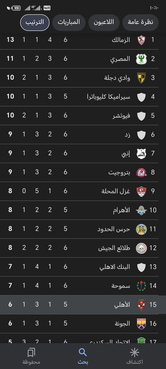 MK_2333's tweet photo. ياجماعه لازم يكون فيه وقفه من رابطة الأندية 👌ويتم إلغاء الهبوط عشان الأهلى 🤏 اسوه بالاسماعيلى 👍
حرام المليارات اللى بتروح عالأرض 😥🤔👌✅ https://t.co/LGU9vNWRnq