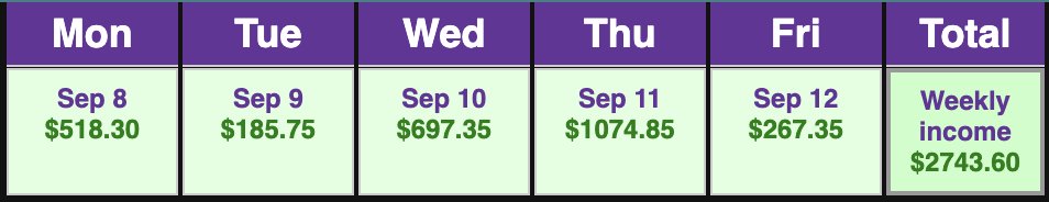 dtoptions's tweet photo. Another green week booked last week.

$2740 in the bag.

Not bad for doing absolutely nothing. Looking forward to a super green week again this week.

#AI #options #trading $SPY $SPX https://t.co/tRY1QSTv4K
