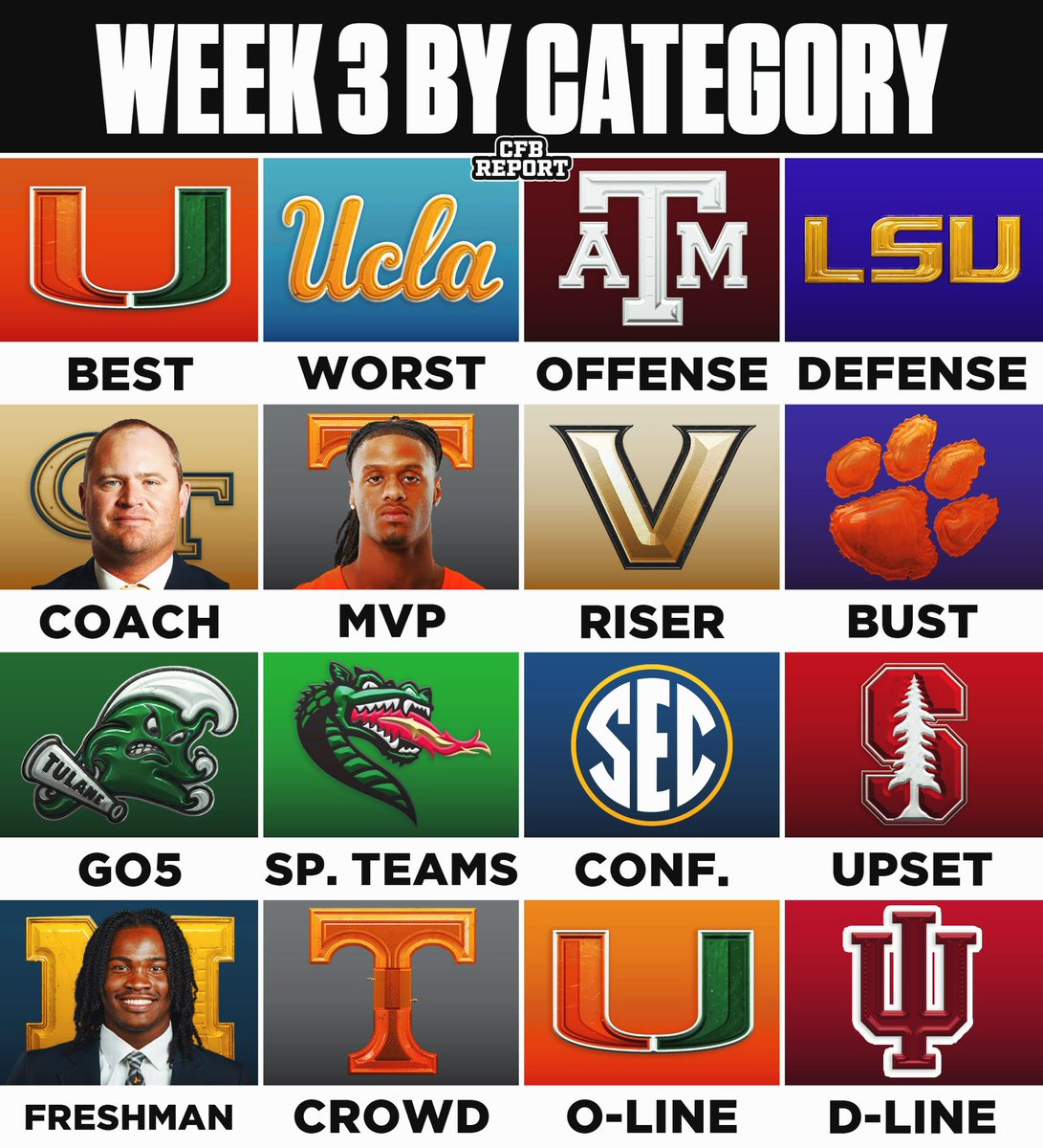 Week 3 of College Football By Category 📝