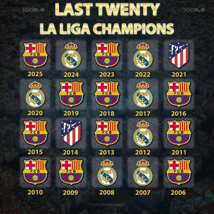 Os últimos campeões de La Liga.