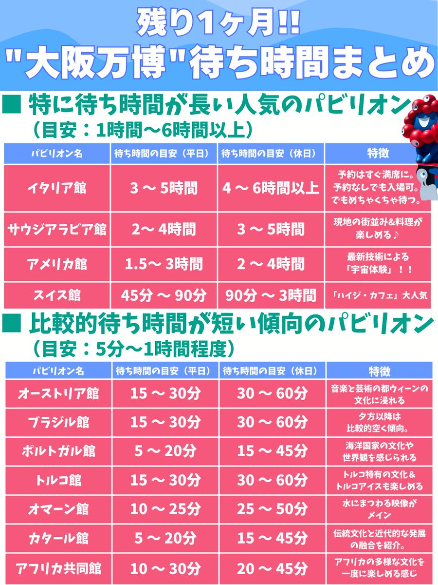これから"大阪万博"に行く人は「待ち時間」のイメージはつかんでおいた方がよいと思います。