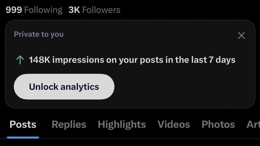 Only if I posted daily